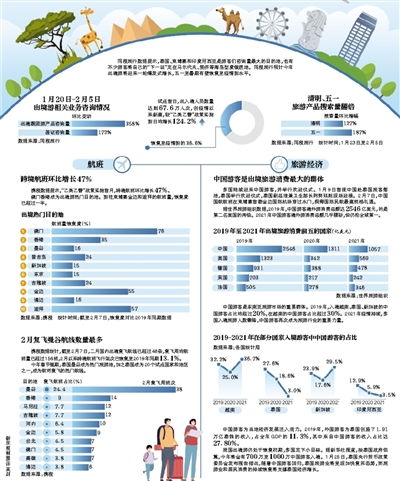 出入境人次達67.6萬，旅游復蘇進程加速，旅行社業(yè)務經(jīng)營迎來新機遇